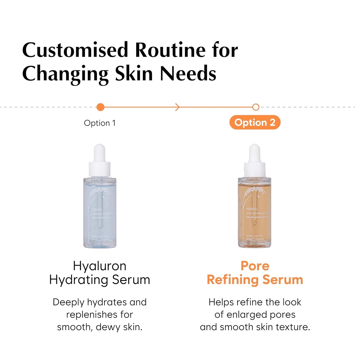 MIDHA Pore Refining Serum 30mL
