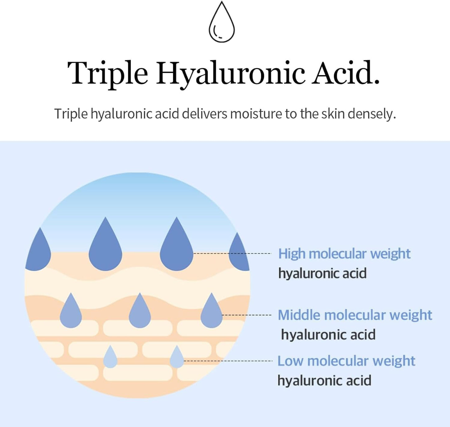 mixsoon Glacier Water Hyaluronic Acid Serum - Non-greasy Hydration Booster, Firming Facial Serum For Radiant, Dewy Skin - Korean Serum for Glass Skin (10.14 fl.oz / 300ml)